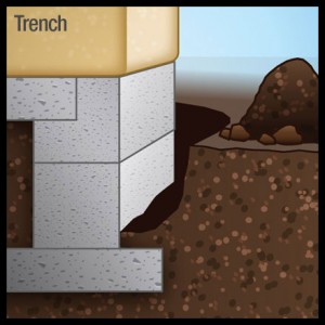 Trench en betongplatta för termiter