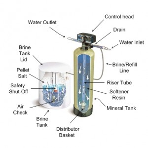 Instructions to install a hard water softener